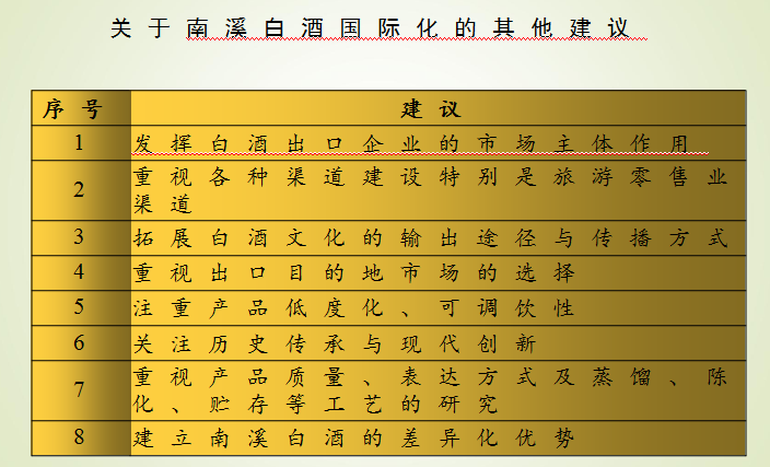 四川出入境檢驗檢疫協會會長董偉參加南(nán)溪白(bái)酒産業發展論壇